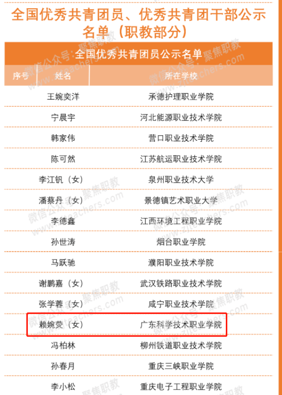 学生赖婉荧获“全国优秀共青团员”称号 为英国威廉集团官网首次获此最高荣誉